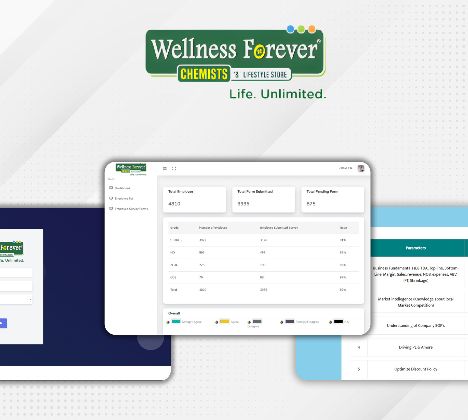 Wellness Forever